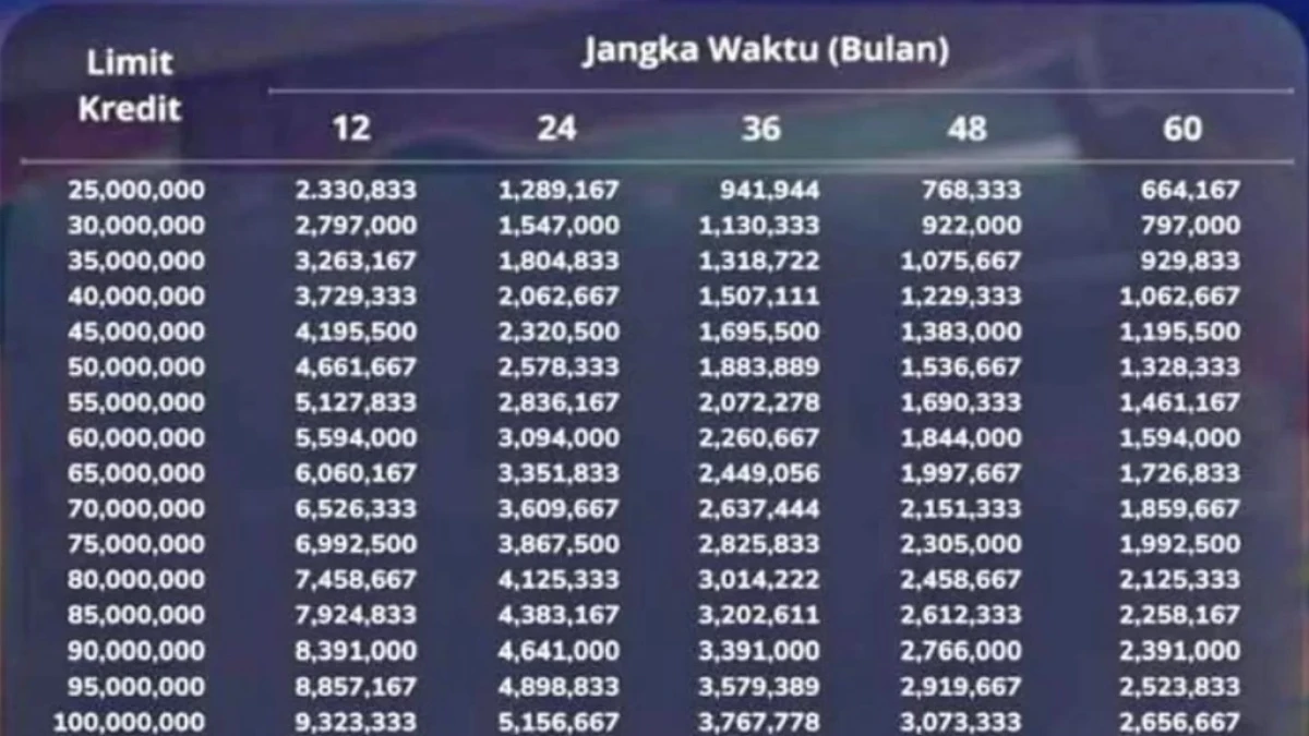 Tabel KUR Mandiri 2025 untuk Plafon Rp100 Juta