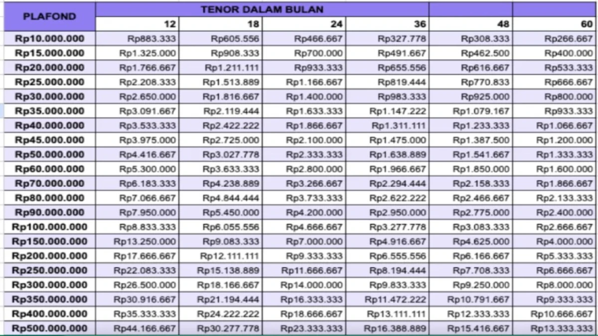 Tabel KUR Mandiri 2025 Plafon 500 Juta: Pilihan Tepat untuk Pengembangan Usaha