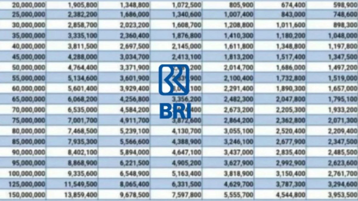 Tabel KUR BRI 2025: Syarat dan Cara Pengajuan