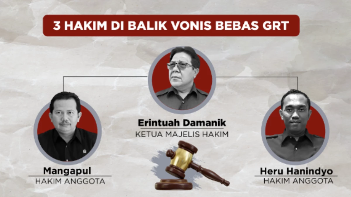 Kenalan Dengan Tiga Hakim di Balik Vonis Bebas Kasus Ronald Tannur