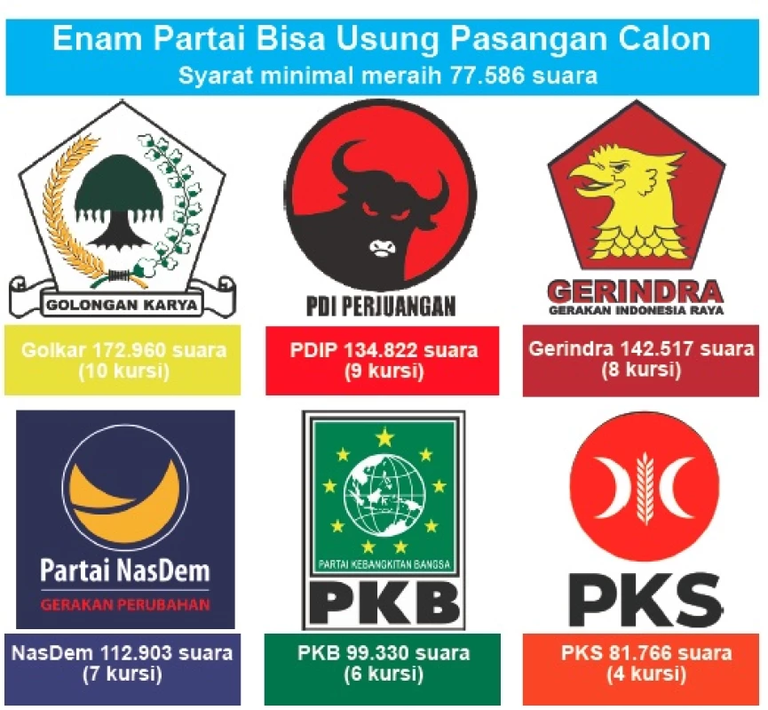 pilkada subang