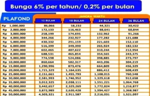 Tabel Angsuran KUR BRI Terbaru 2025