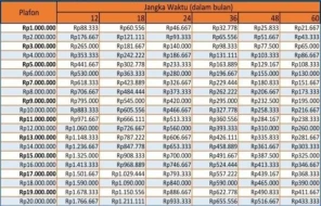 Tabel Angsuran KUR BRI 2025 Plafon Rp 20 Juta