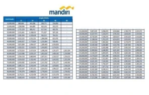 Tabel Angsuran KUR dan Non KUR Bank Mandiri Terbaru 2025