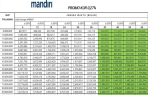 Simulasi Cicilan Pinjaman KUR Mandiri Terbaru 2025