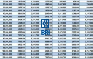 Tabel KUR BRI 2025: Syarat dan Cara Pengajuan