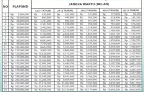 Tabel Angsuran KUR Mandiri 2025 Lengkap Rp5 Juta Sampai Rp500 Juta